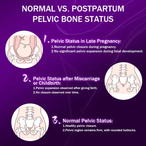 CC™ Postpartum Recovery Pelvic Closure Capsule - Image 4