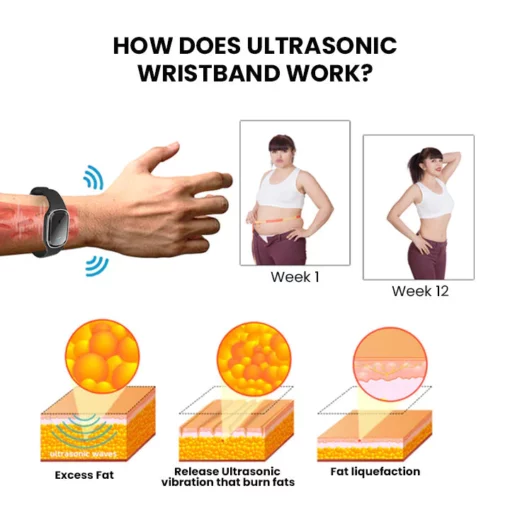 CC™ Ultrasonic Ultra-Tech Body Shape Wristband