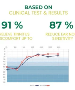 Cishx™ Japanese Ear Care Solution With Nanocatalysts