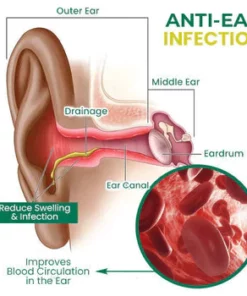 Cishx™ Japanese Ear Care Solution With Nanocatalysts