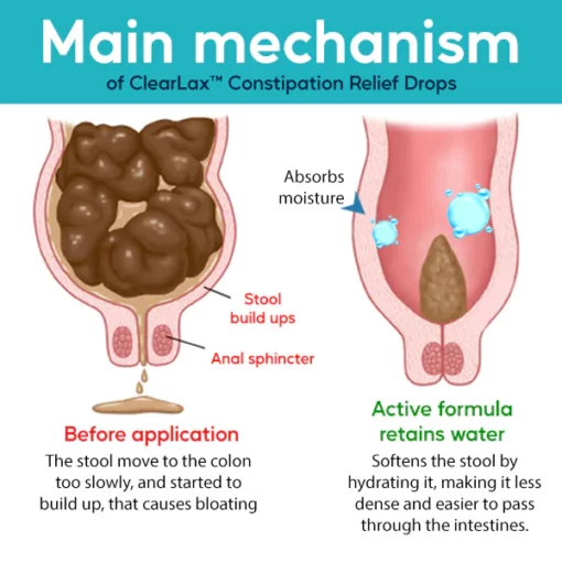 ClearLax™ Constipation Relief Drops - Image 4