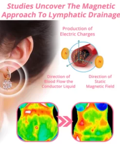 Fikux™LymphDetox Magnetherapy Germanium Earrings