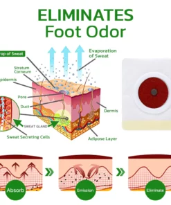 GFOUK™ Magtox Lymphatic MagnetTherapy Herbal Patch