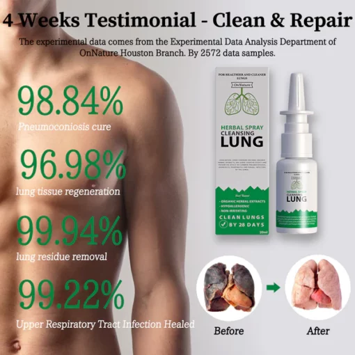 Meellop™ Organic Herbal Lung Cleanse & Repair Nasal Spray PRO - Image 2