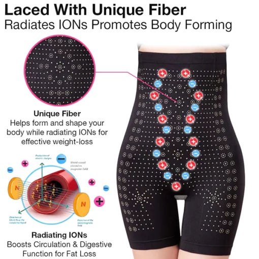 Oveallgo™ Ice Silk Ion Fiber Repair Shaping Shorts - Image 2