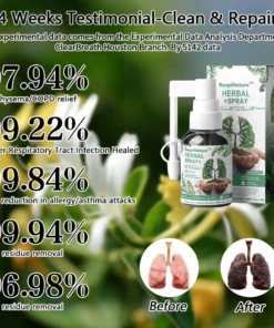 RespiNature™ Herbal Lung Cleanse Mist