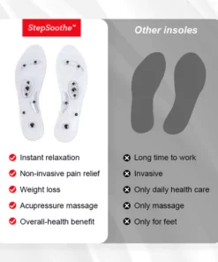 StepSoothe™ Far Infrared Acupressure Insoles