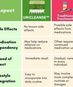 UriCleanse™ Kidney Care Tea