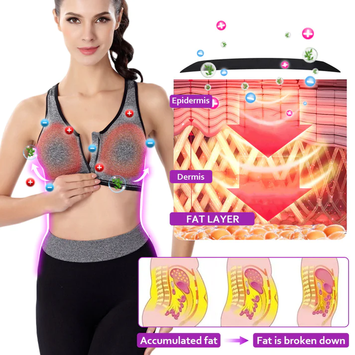 YLOPX Lymphvity Detoxification and Shaping & Powerful Lifting Bra - Wowelo  - Your Smart Online Shop