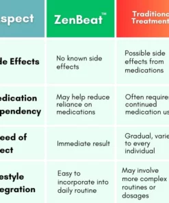 ZenBeat™ Blood Pressure Tea