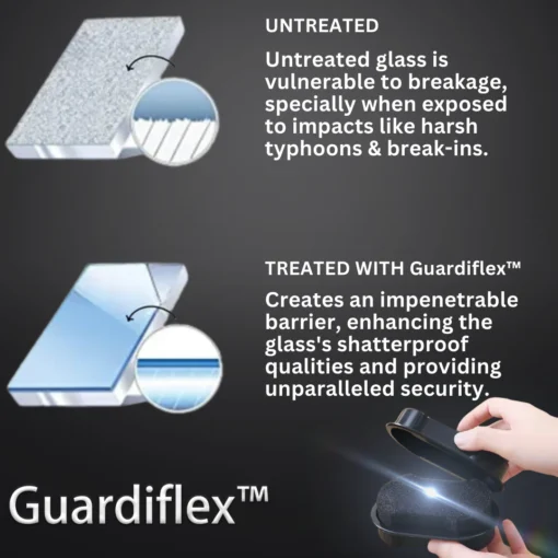 Guardiflex™ NanoGuard Window Shield