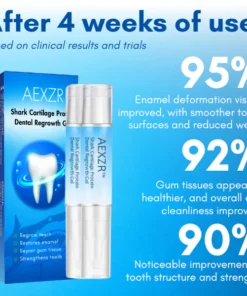 AEXZR™ Shark Cartilage Protein Dental Regrowth Gel