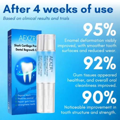 AEXZR™ Shark Cartilage Protein Dental Regrowth Gel