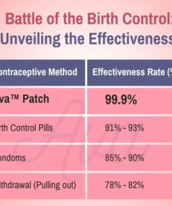 Ava™ Contraceptive Patch