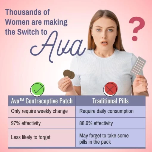 Ava™ Contraceptive Patch