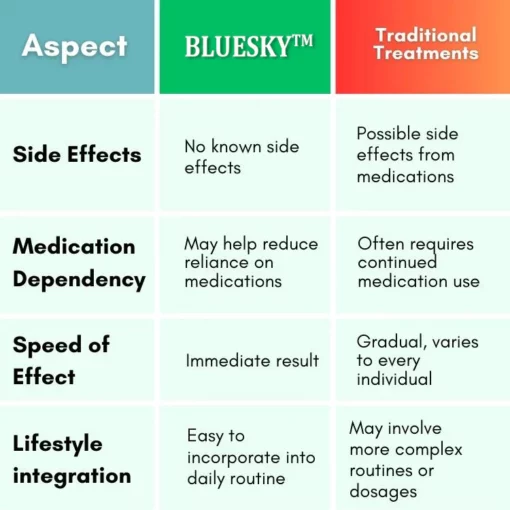 Bluesky ™ Blood Pressure Tea - Image 5