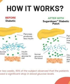 Capuff™ Sugardown Diabetic Patch