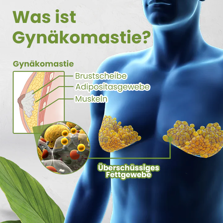 Ceoerty™ CeoGuard Gynäkomastie-Kompressionspflaster