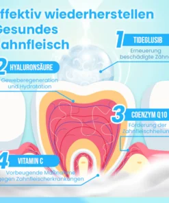 Ceoerty™ RevitaDent Zahnfleisch-Reparatur-Streifen