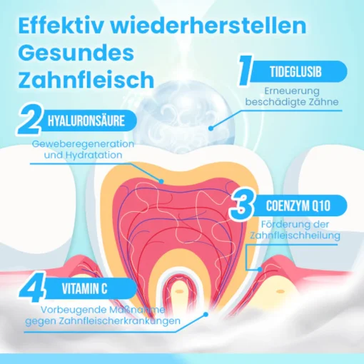 Ceoerty™ RevitaDent Zahnfleisch-Reparatur-Streifen