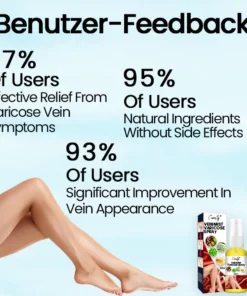 Ceoerty™ VeinMist Varicose Vein Spray