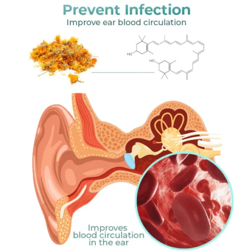 Earex™ Anti Cochlear Blockage Removal Spray - Image 4