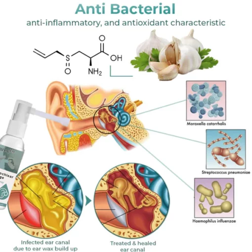 Earex™ Anti Cochlear Blockage Removal Spray - Image 5