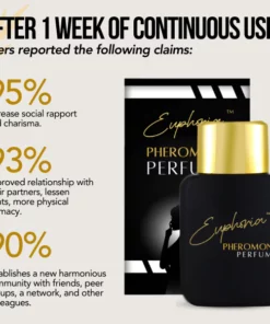 Euphoria™ Pheromone Perfume