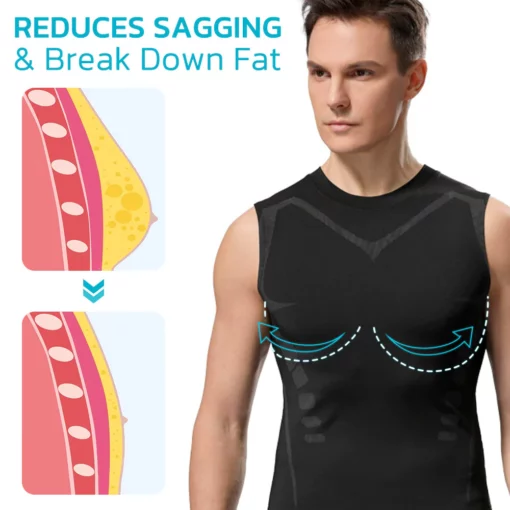 GFOUK™ HOMMEN Gynecomastia Compress Vest - Image 3