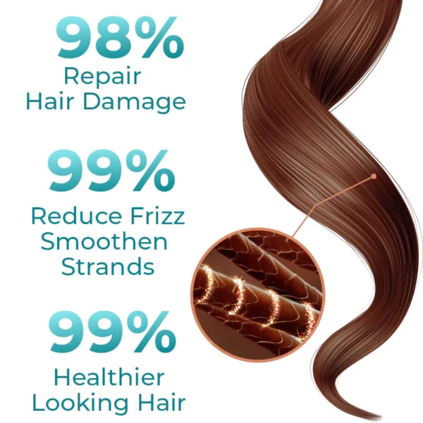 Keratin Treatment Hair Straightening Cream - Image 2