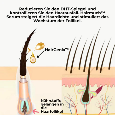 HairGenix™ Haarwuchs Kapseln
