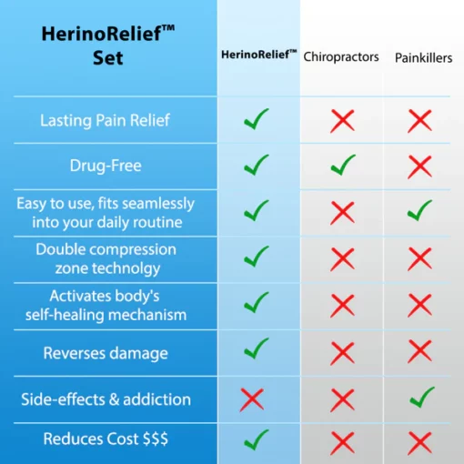 HerinoRelief™ Set - Solution to Herniated Discs - Image 5