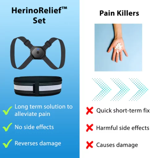 HerinoRelief™ Set - Solution to Herniated Discs - Image 6