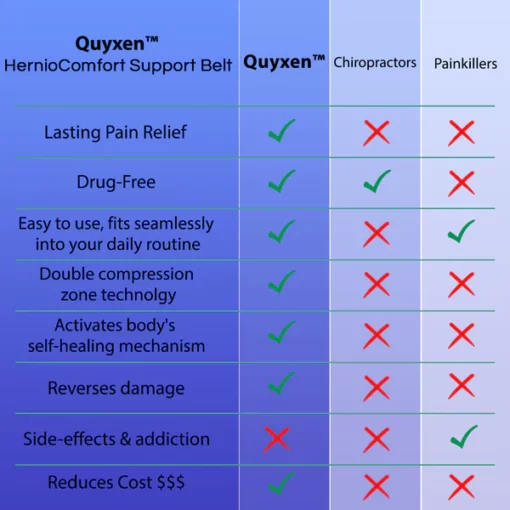 Quyxen™ HernioComfort Support Belt - Image 6