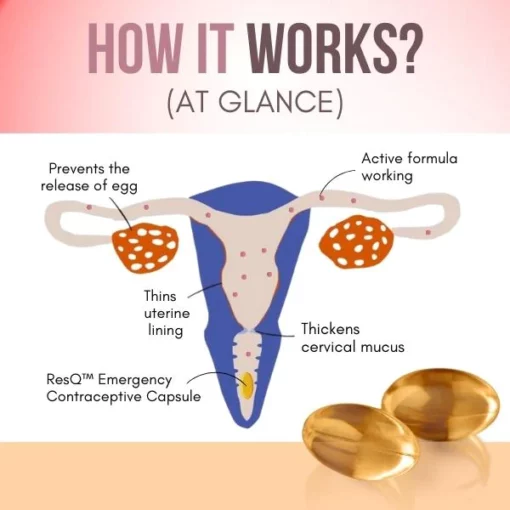 ResQ™ Emergency Contraceptive Capsule