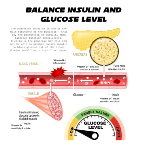 Ricpind Ultrasonic SugarControl Intelligent Fitband - Image 5