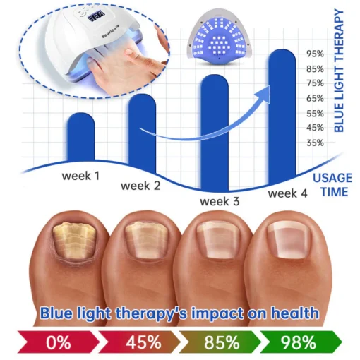 Seurico™ PureNail Fungus Laser Therapy Device