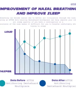 ATTDX AntiSnoring DentaGuard Mouthpiece
