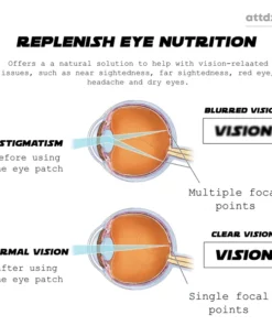 ATTDX VisionRejuvenate EyeTherapy Patch