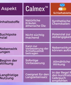 Calmex™ Schlafhilfe-Inhalator