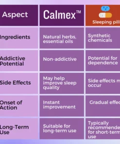 Calmex™ Sleep Aid Inhaler