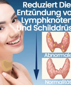 Ceoerty™ ThyroHeal Schilddrüsenlymphknoten-Patch