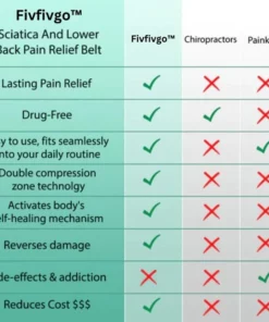 Fivfivgo™ Niedrigeren Rückenschmerzen Erleichterung Gürtel