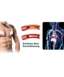 GFOUK™ GynoReduct Gynäkomastie-Reduzierungspflaster