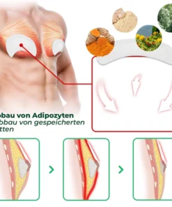 GFOUK™ GynoReduct Gynäkomastie-Reduzierungspflaster