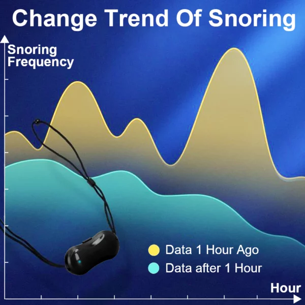 GFOUK™ Vibrating Pulse Snore Stopper