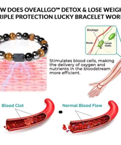 Oveallgo™ Pulsera de la Suerte Triple Protección - Desintoxicación y Pérdida de Peso