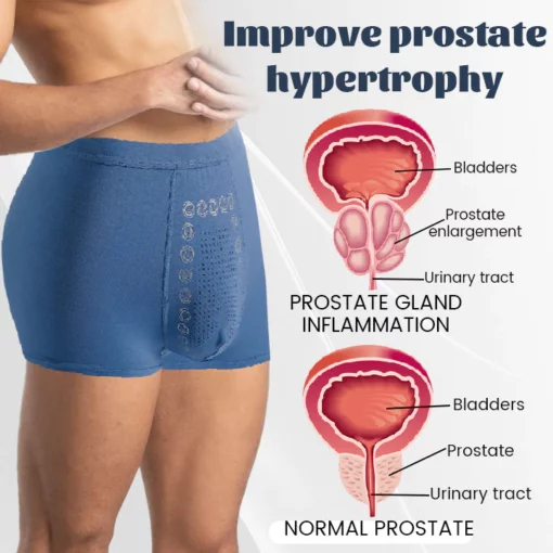 CC™ ProsGuard Prostate Relief Underwear