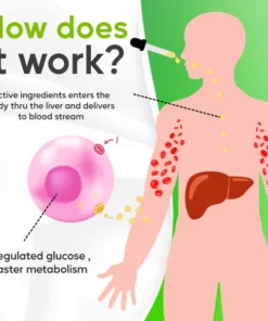 Chlorophyll Sugar Control Drops