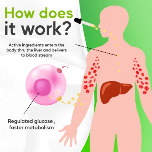 Chlorophyll Sugar Control Drops